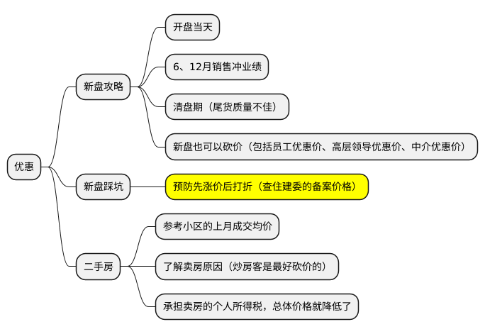 PlantUML diagram