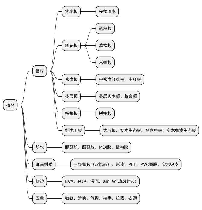 PlantUML diagram