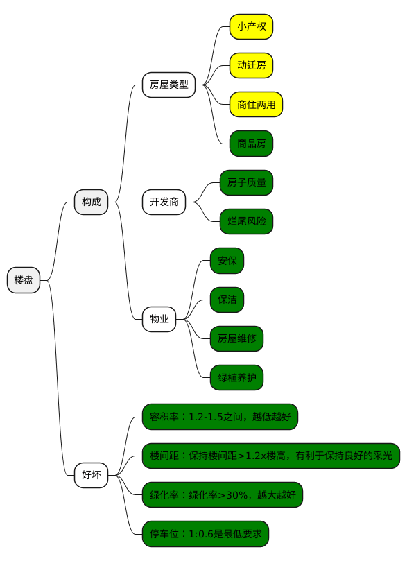 PlantUML diagram