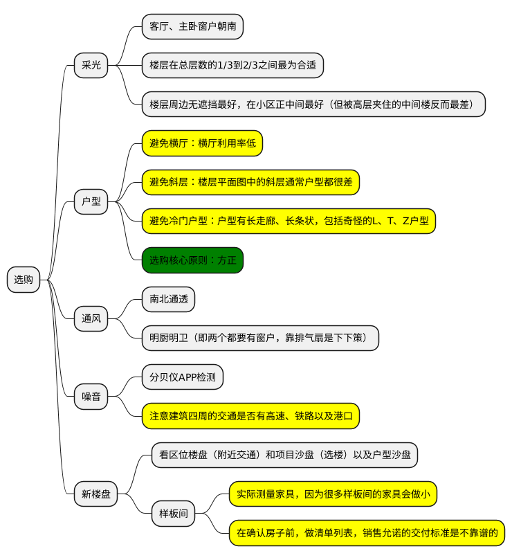 PlantUML diagram