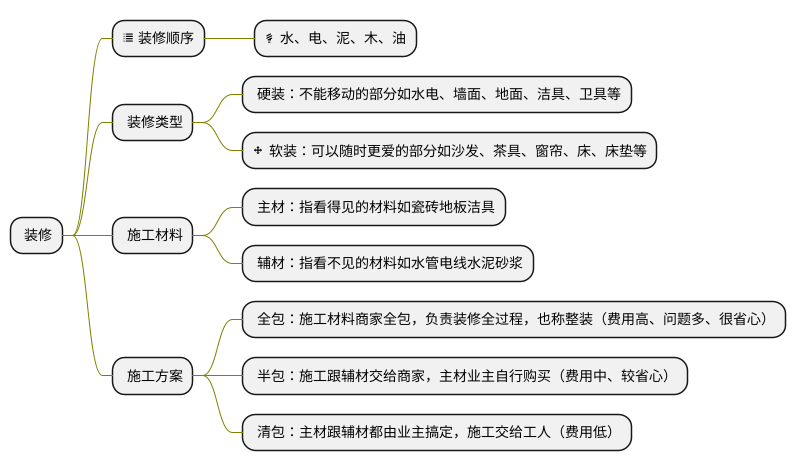 PlantUML diagram