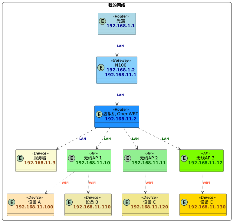PlantUML diagram