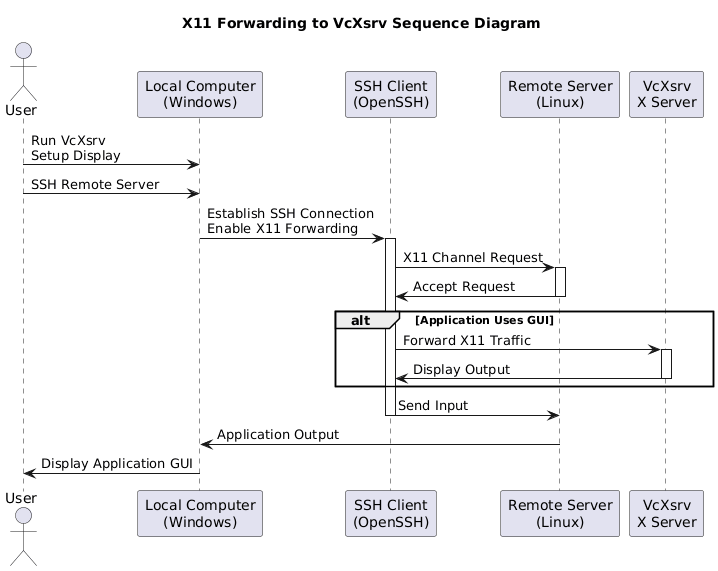 PlantUML diagram