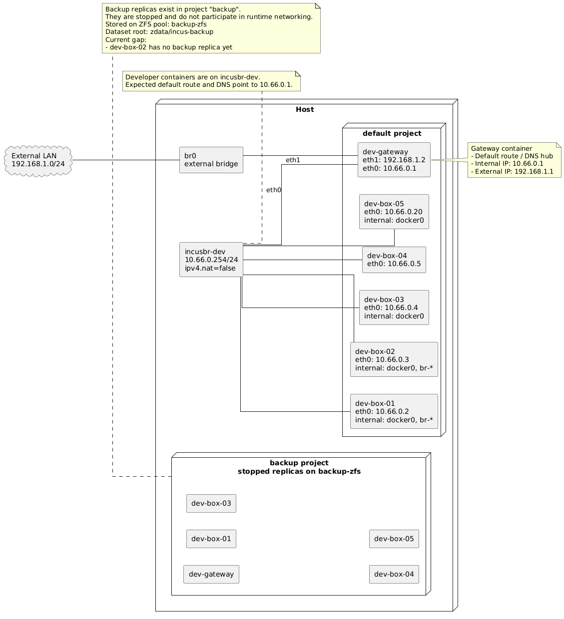 PlantUML diagram