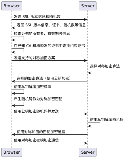 PlantUML diagram