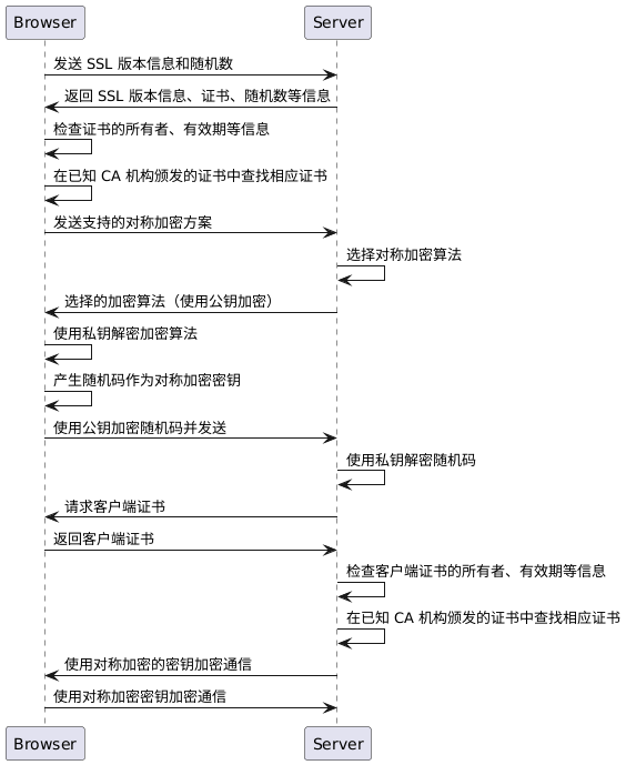 PlantUML diagram