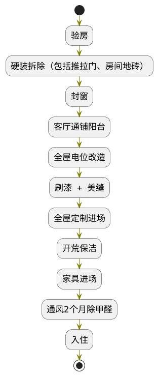 PlantUML diagram