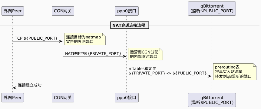 PlantUML diagram