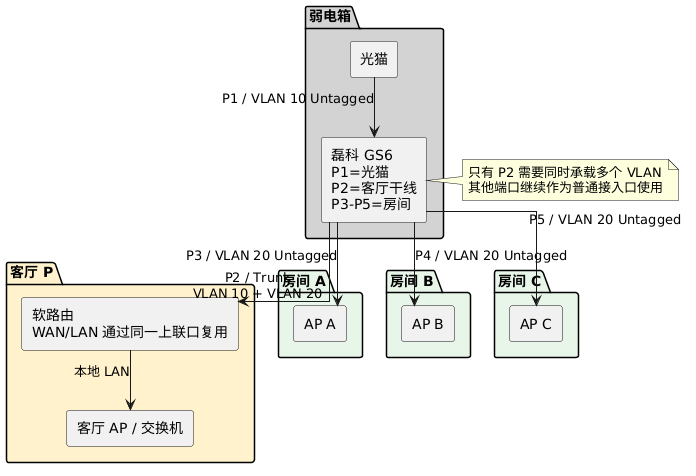 PlantUML diagram