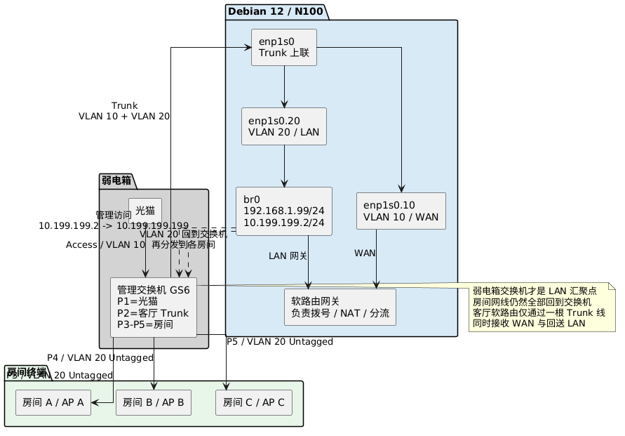 PlantUML diagram
