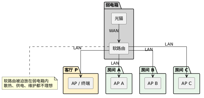 PlantUML diagram
