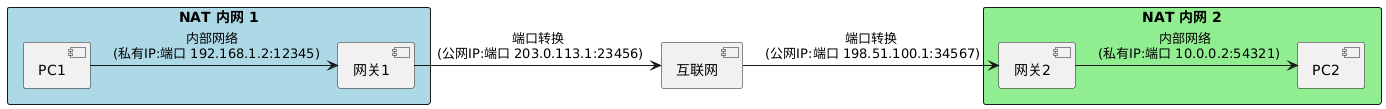 PlantUML diagram