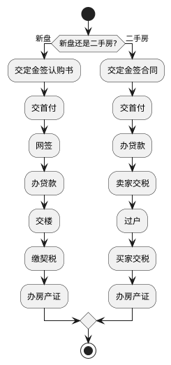 PlantUML diagram
